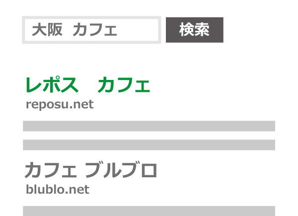 これが検索上位を狙ったSEO対策です!