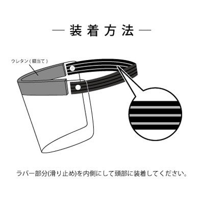 フェイスシールド